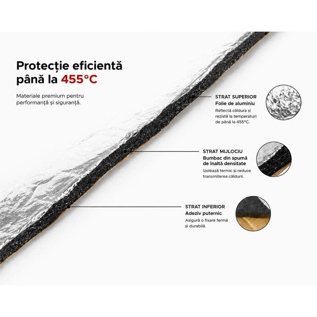 Straturile foliei termoizolante